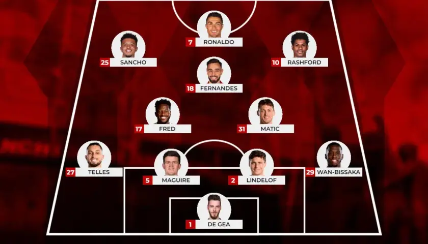 Manchester United skład: De Gea, Wan-Bissaka, Lindelof, Maguire, Telles, Matic, Fred, Fernandes, Sancho, Rashford, Ronaldo.