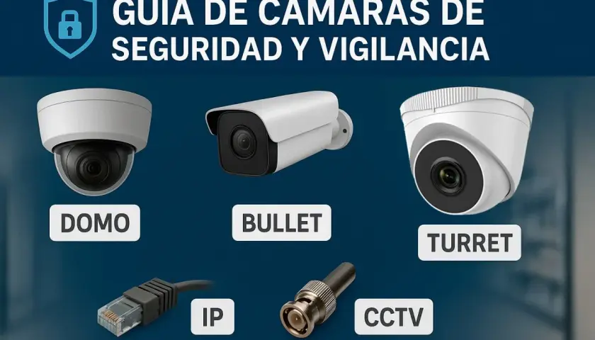 Guía de cámaras de seguridad: domo, bullet y turret. Conectores IP y CCTV para tu circuito cerrado tv.