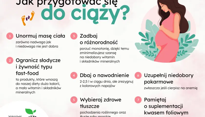 Jak przygotować się do ciąży? Porady: unormuj masę ciała, ogranicz fast-food, dbaj o różnorodność, nawodnienie, zdrowe tłuszcze, uzupełnij niedobory i suplementuj kwas foliowy.