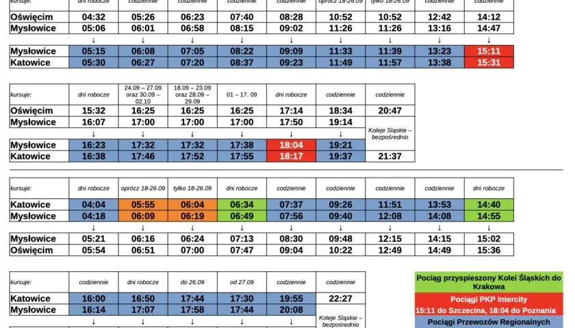 Rozkład jazdy pociągów Oświęcim-Katowice-Oświęcim od 1 września do 2 października 2024r. Sprawdź, kiedy jest zmiana rozkładu jazdy PKP, aby zaplanować podróż.