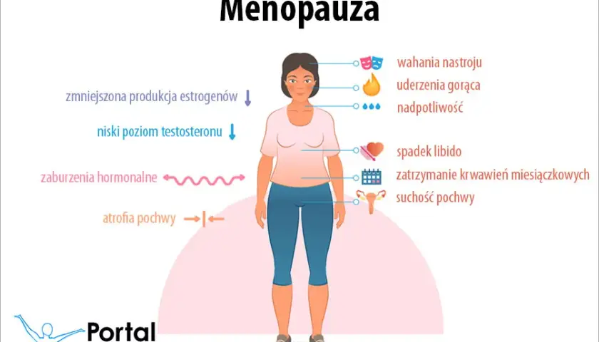 Menopauza: Co to jest i jak świadomie przejść przez zmiany?