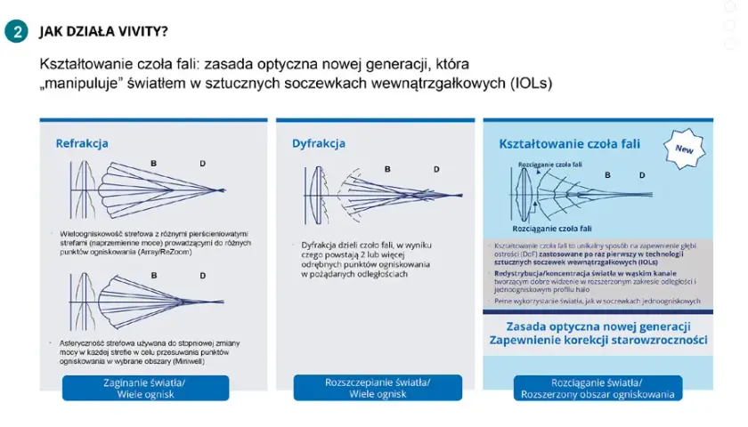 Czym są soczewki jednoogniskowe? Kluczowe informacje i zastosowania
