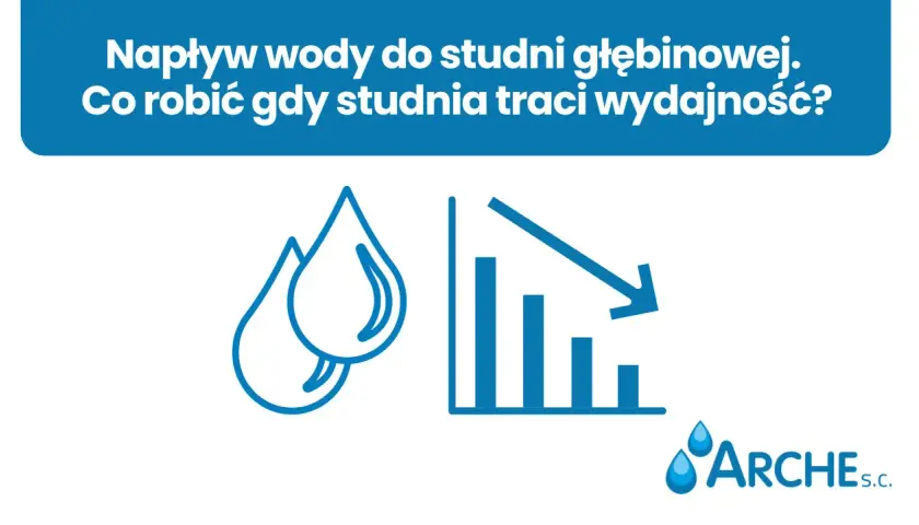 Ikony kropli wody i spadającego wykresu symbolizują problem napływu wody do studni głębinowej i utraty jej wydajności.