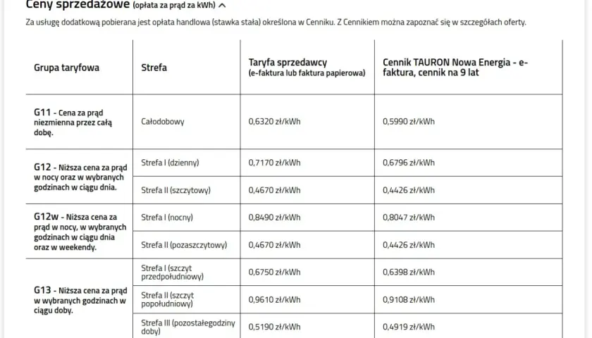 Tabela cen prądu TAURON Nowa Energia. Sprawdź, tauron co to za taryfy i stawki za kWh.