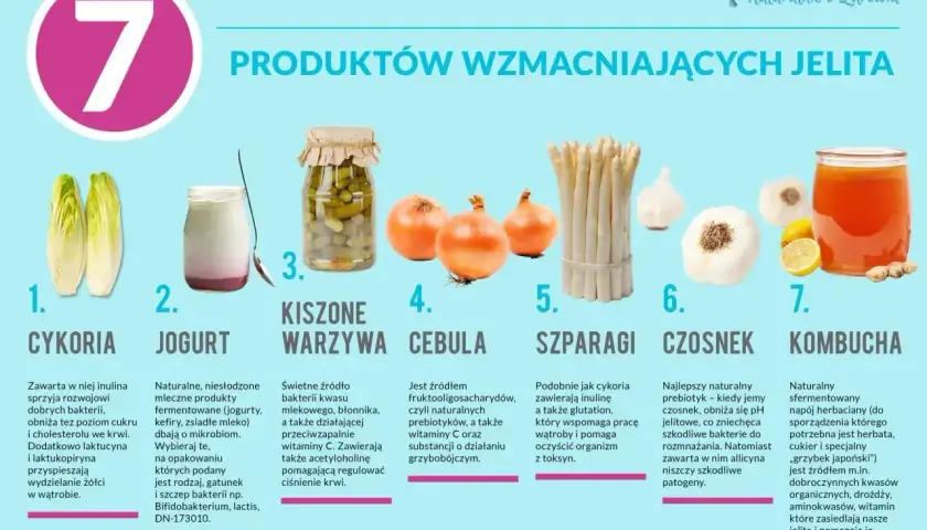 7 produktów wzmacniających jelita: cykoria, jogurt, kiszone warzywa, cebula, szparagi, czosnek i kombucha. Czy kombucha jest zdrowa? Tak, to fermentowany napój herbaciany.