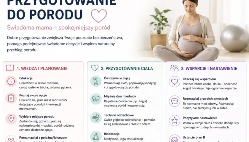 Kobieta w ciąży przygotowuje się do porodu, poznając wiedzę, ćwicząc ciało i budując wsparcie. Różne fazy porodu wymagają świadomego podejścia.
