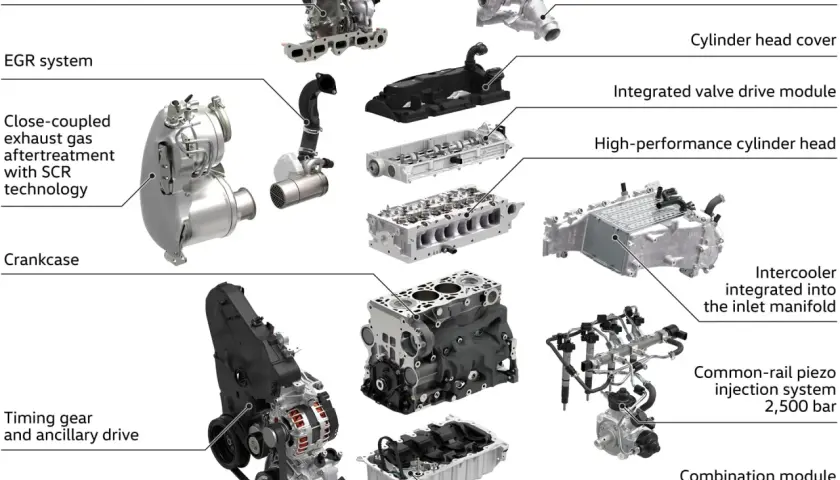 Rozłożony silnik 2.0 TDI: turbosprężarka, głowica, wtryski, turbosprężarka dwustopniowa, EGR, intercooler, wał korbowy.