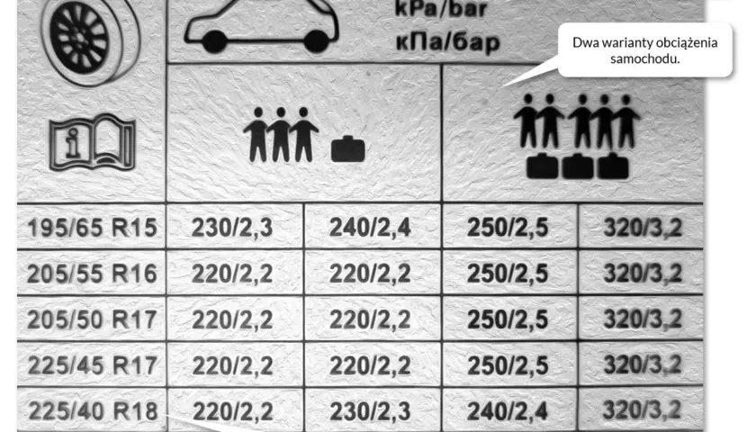 Jak czytać rozmiar opon i uniknąć błędów przy zakupie opon