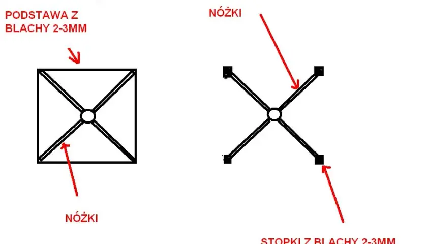 Jak zrobić kobyłki pod samochód? DIY czy kupić? Poradnik eksperta
