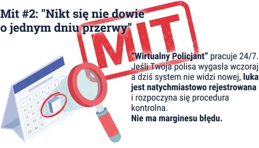 Kalendarz z zaznaczonym dniem i lupą. "Wirtualny Policjant" działa 24/7. Brak OC przez jeden dzień to natychmiastowa kontrola i kara.