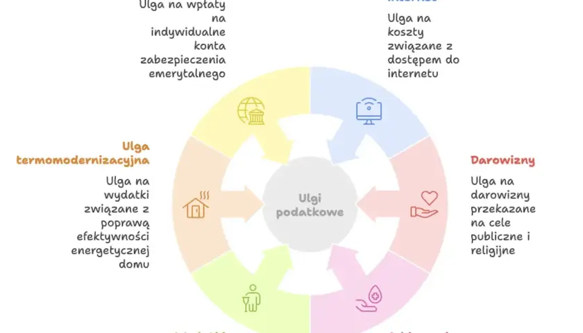 PIT-28: Jaki PIT na ryczałt? Rozliczenie 2025 krok po kroku