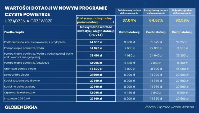 Ile kosztuje audyt energetyczny? Ceny 2026 i dotacja Czyste Powietrze