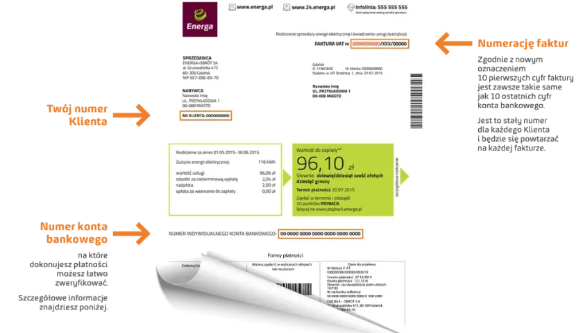 Gdzie na fakturze znaleźć numer PPE? Kluczowe informacje dla Ciebie