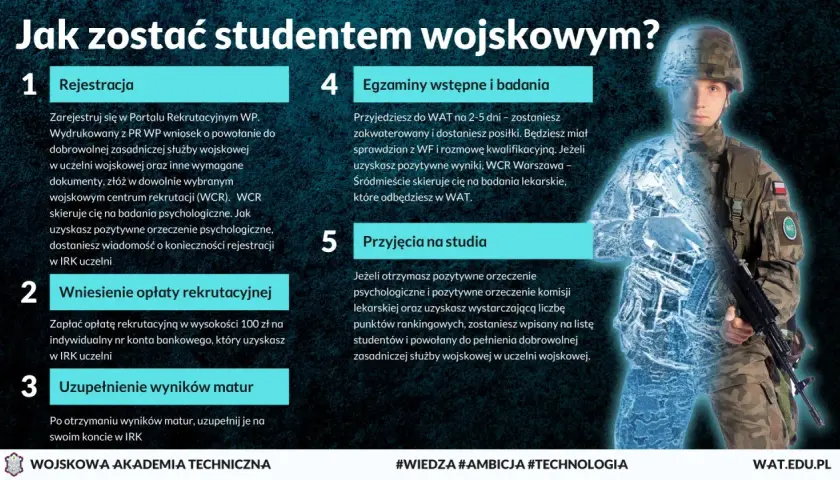 Jaki stopień po studiach cywilnych? Zostań oficerem Wojska Polskiego!