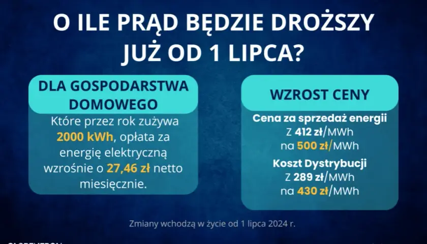Ile kosztuje prąd miesięcznie - rachunek za prąd