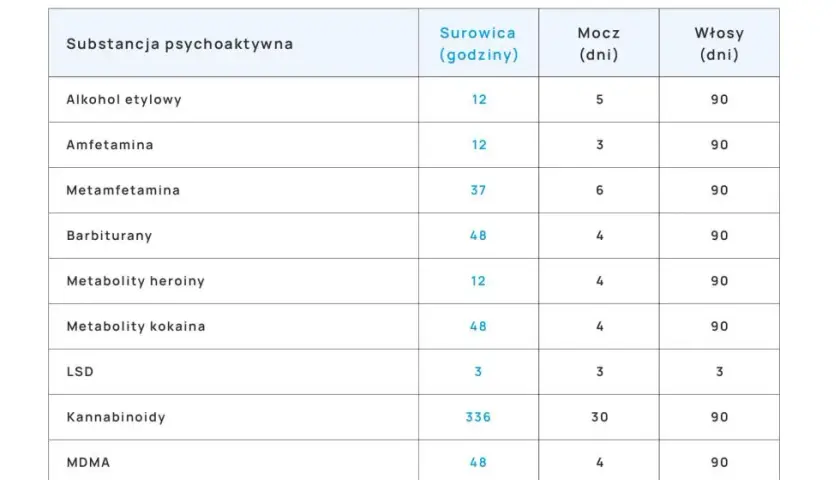 Amfetamina we krwi: czas wykrywalności, prawo i wpływ na zdrowie