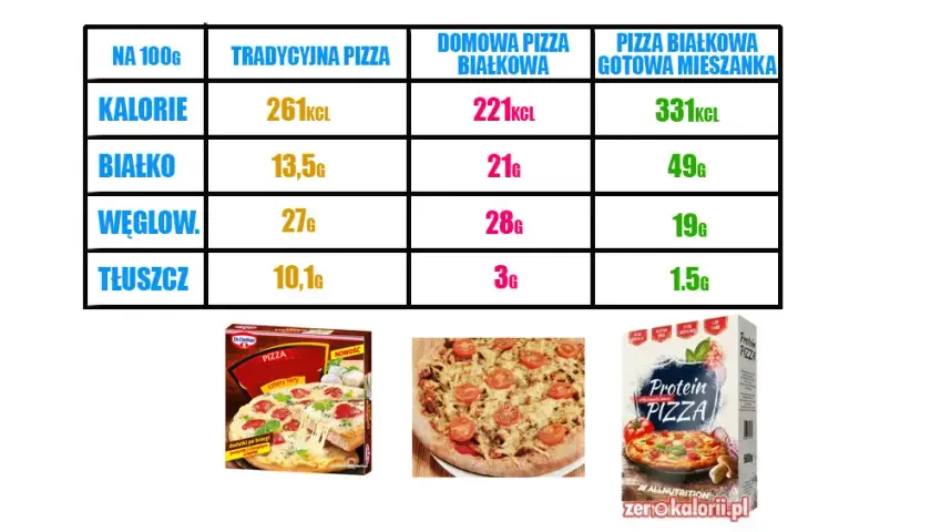 Ile kalorii ma duża pizza? Zaskakujące wartości, które musisz znać