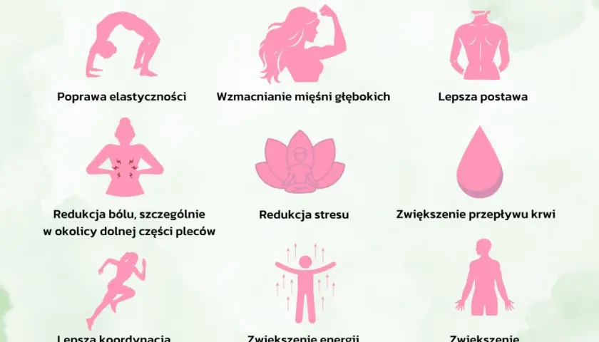Pilates co to? Grafika pokazuje korzyści z ćwiczeń: lepsza postawa, elastyczność, redukcja bólu, stresu, zwiększona energia i świadomość ciała.