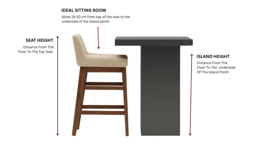 Diagram showing ideal bar counter stool height. A stool is next to a kitchen island, illustrating proper spacing for comfortable seating.