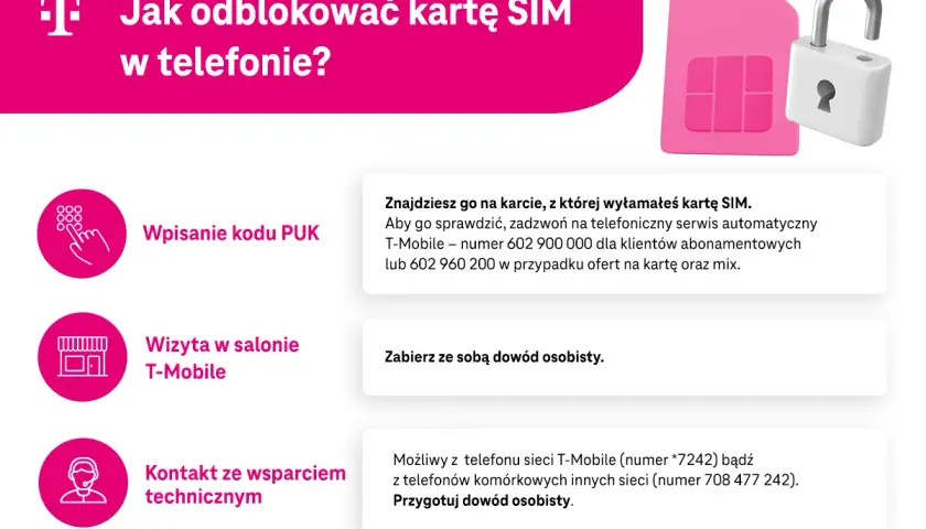 Jak odblokować kartę SIM w telefonie? T-Mobile kody PUK znajdziesz na karcie, zadzwoń lub odwiedź salon.
