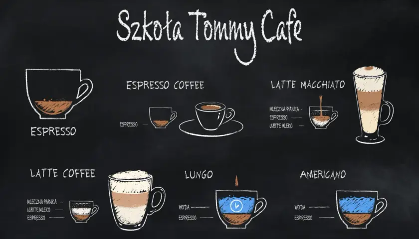 Szkoła Tommy Cafe wyjaśnia, cafe crema co to jest: espresso, latte, lungo, americano.