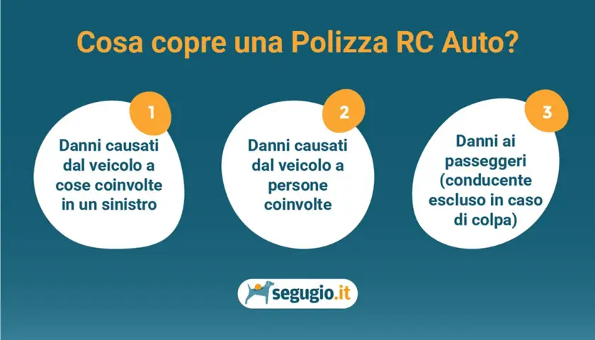 Copertura RC Auto: danni a cose e persone coinvolte in sinistri, e ai passeggeri. Scopri il costo RCA auto.