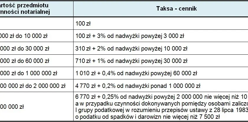 Notariusz w domu: Ile kosztuje i kiedy możesz go wezwać?