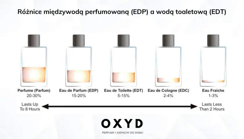 Woda toaletowa (EDT): Czym jest i jak ją wybrać?