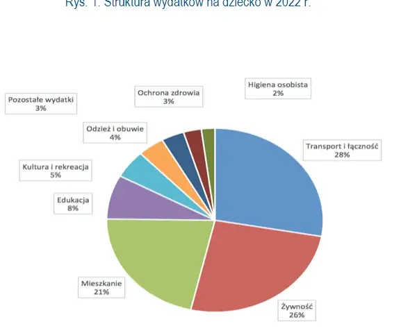 Ile kosztuje dziecko do 18 roku życia? Zaskakujące wydatki, które musisz znać