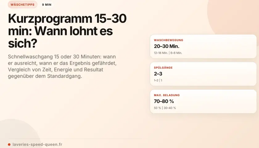 Infos zum Kurzprogramm 15-30 min: Wann lohnt sich der Schnellwaschgang? Details zu Waschbewegung, Spülgängen und Beladung.