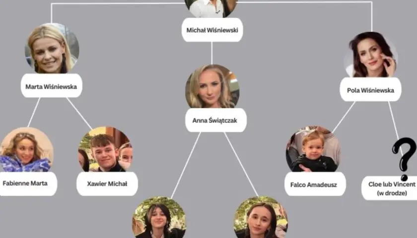 Drzewo genealogiczne Michała Wiśniewskiego. Pokazuje jego dzieci: Fabienne, Xawiera, Etiennette, Vivienne, Falco i przyszłe dziecko.