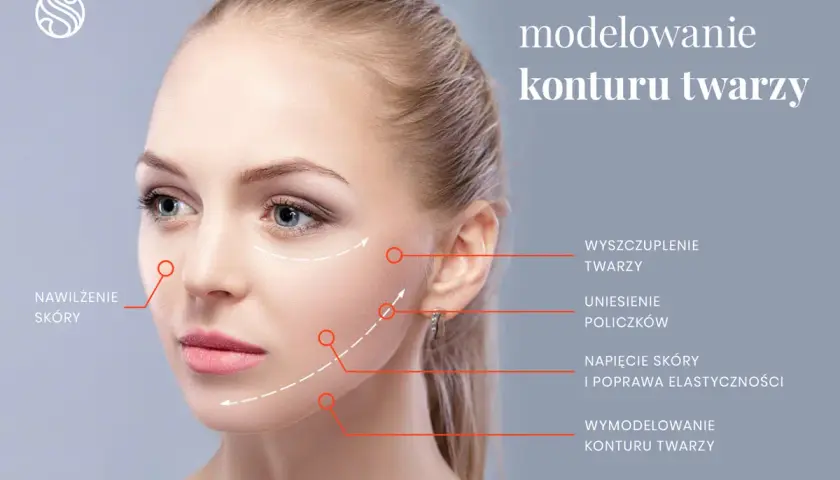 Modelowanie konturu twarzy: wyszczuplenie, uniesienie policzków, napięcie skóry i poprawa elastyczności.