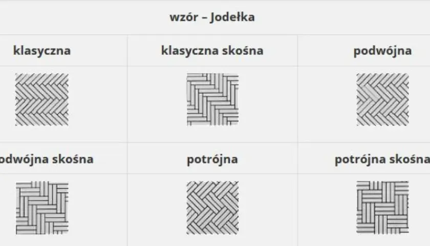 Jak ułożyć parkiet w jodełkę - proste kroki i najważniejsze porady