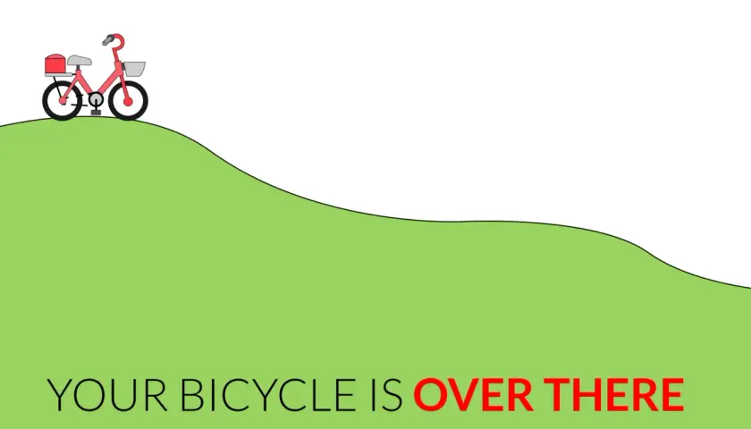 Bicicletta rossa in cima a una collina verde. Il testo dice "YOUR BICYCLE IS OVER THERE", un esempio di avverbi di luogo in inglese.