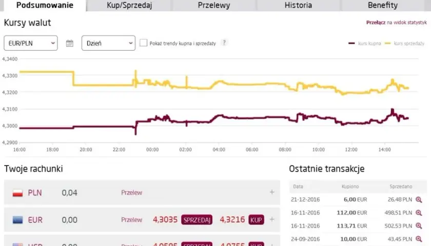 Aktualny kurs euro w Alior Banku: Sprawdź przed wymianą