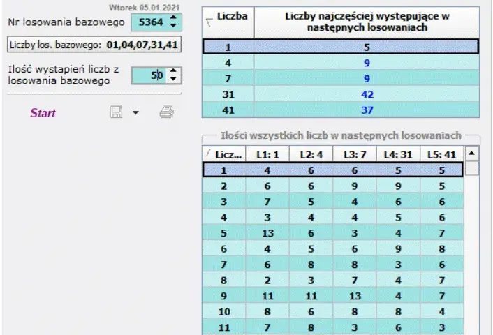 Jakie liczby najczęściej padają w mini lotto? Odkryj sekrety wygranej