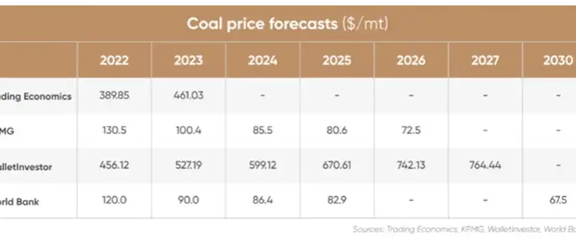 Kiedy ekogroszek stanieje 2026? Prognozy i porady zakupowe