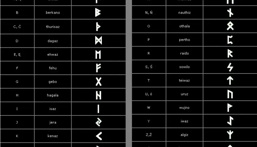 Runa Nauthiz - znaczenie i interpretacja rune w runach nordyckich