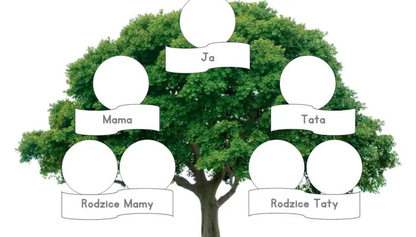 Szablon drzewa do druku z miejscami na wpisanie imion: Ja, Mama, Tata, Rodzice Mamy, Rodzice Taty.