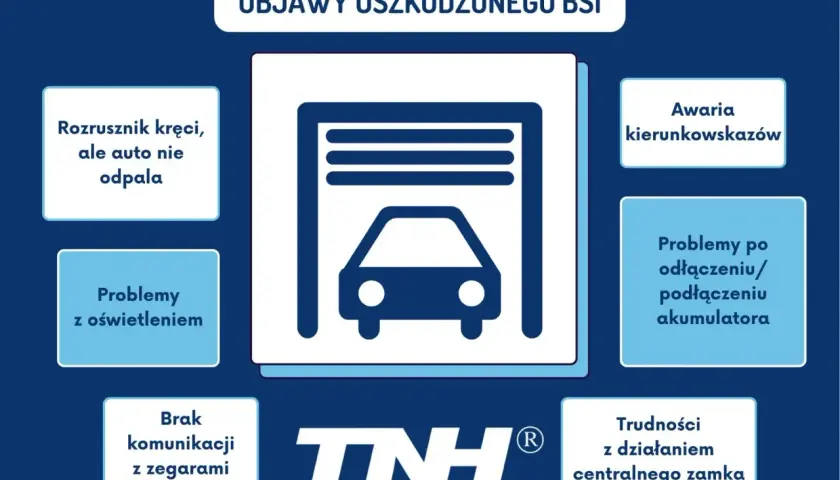 Grafika przedstawia schemat objawów uszkodzonego BSI: awarie kierunkowskazów, problemy z oświetleniem, rozrusznikiem, akumulatorem i centralnym zamkiem.