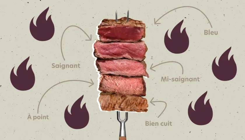 Une côte de bœuf barbecue coupée en tranches, montrant les différents degrés de cuisson : bleu, saignant, mi-saignant, à point et bien cuit.