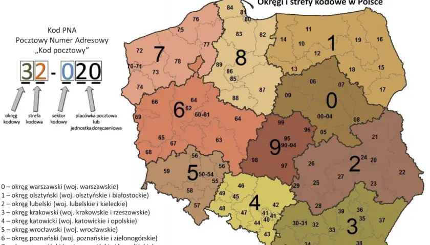Mapa Polski z podziałem na okręgi i strefy kodowe. Pokazuje strukturę kodów pocztowych we Francji.