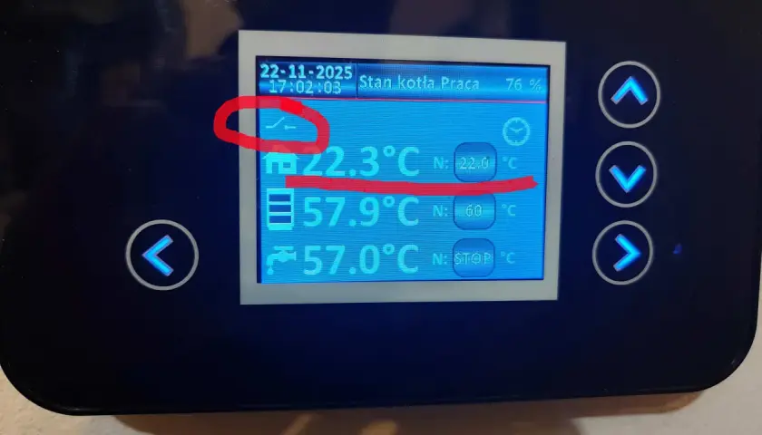 Wyświetlacz kotła z datą 22-11-2025, godziną 17:02:03, stanem "Praca 76%", temperaturą 22.3°C, 57.9°C i 57.0°C. Widoczny symbol technix argos pid plus.