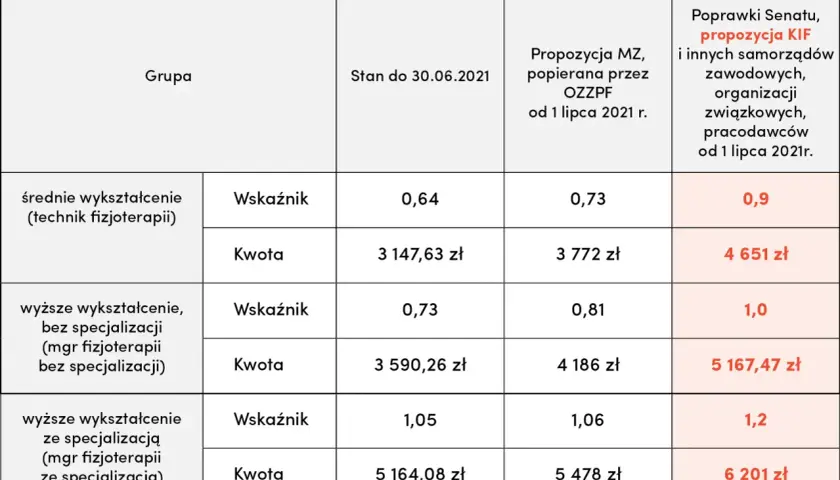 Doktorat z fizjoterapii: Czy warto dla kariery i zarobków?