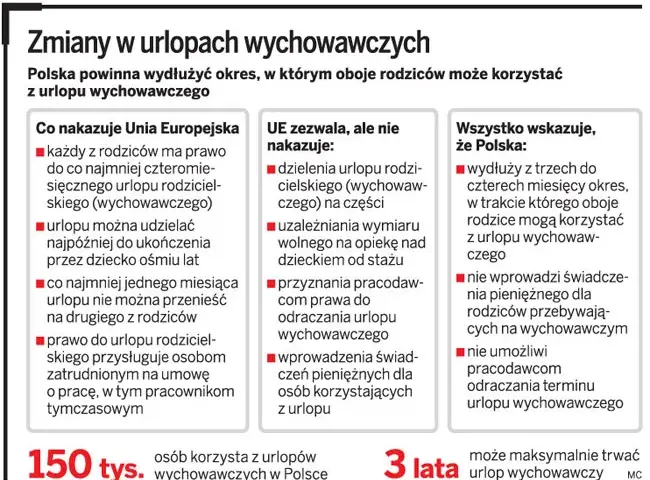 Urlop wychowawczy a staż pracy: czy tracisz lata? Sprawdź!
