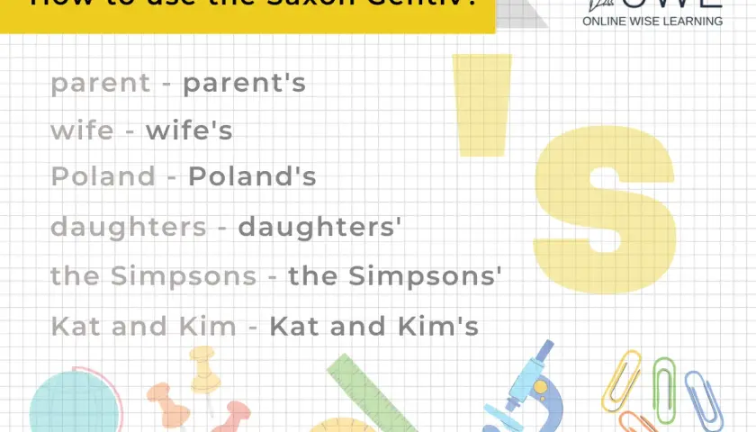 Przykłady użycia dopełniacza saksońskiego: parent's, Poland's, The Simpsons'. Grafika pokazuje przybory szkolne.
