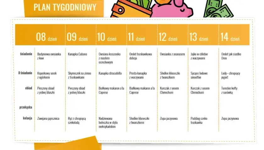 Tygodniowy jadłospis dieta 50 50: od owsianki po kurczaka z sosem Chimichurri. Plan na dni 8-14.