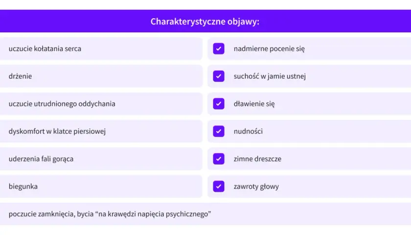 Lista charakterystycznych objawów zaburzeń lękowych: kołatanie serca, drżenie, duszności, dyskomfort w klatce piersiowej, fale gorąca, biegunka, poczucie zamknięcia.