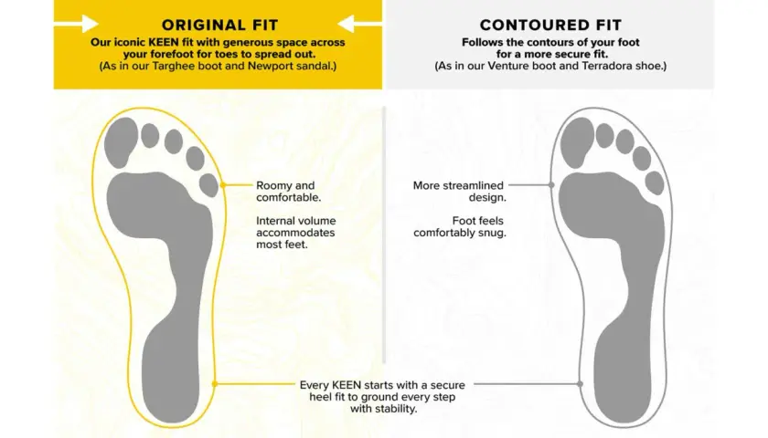 KEEN Original Fit offers generous toe room for spreading out, unlike the more streamlined Contoured Fit.