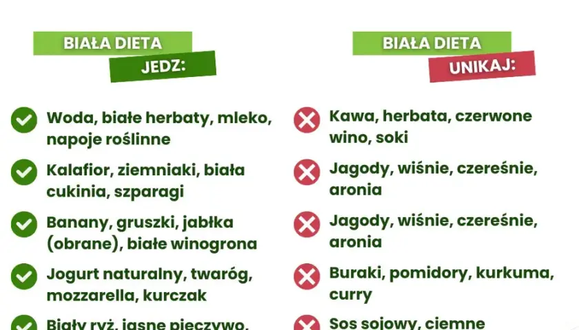 Jedzenie po dentyście: Unikaj bólu! Porady po każdym zabiegu.
